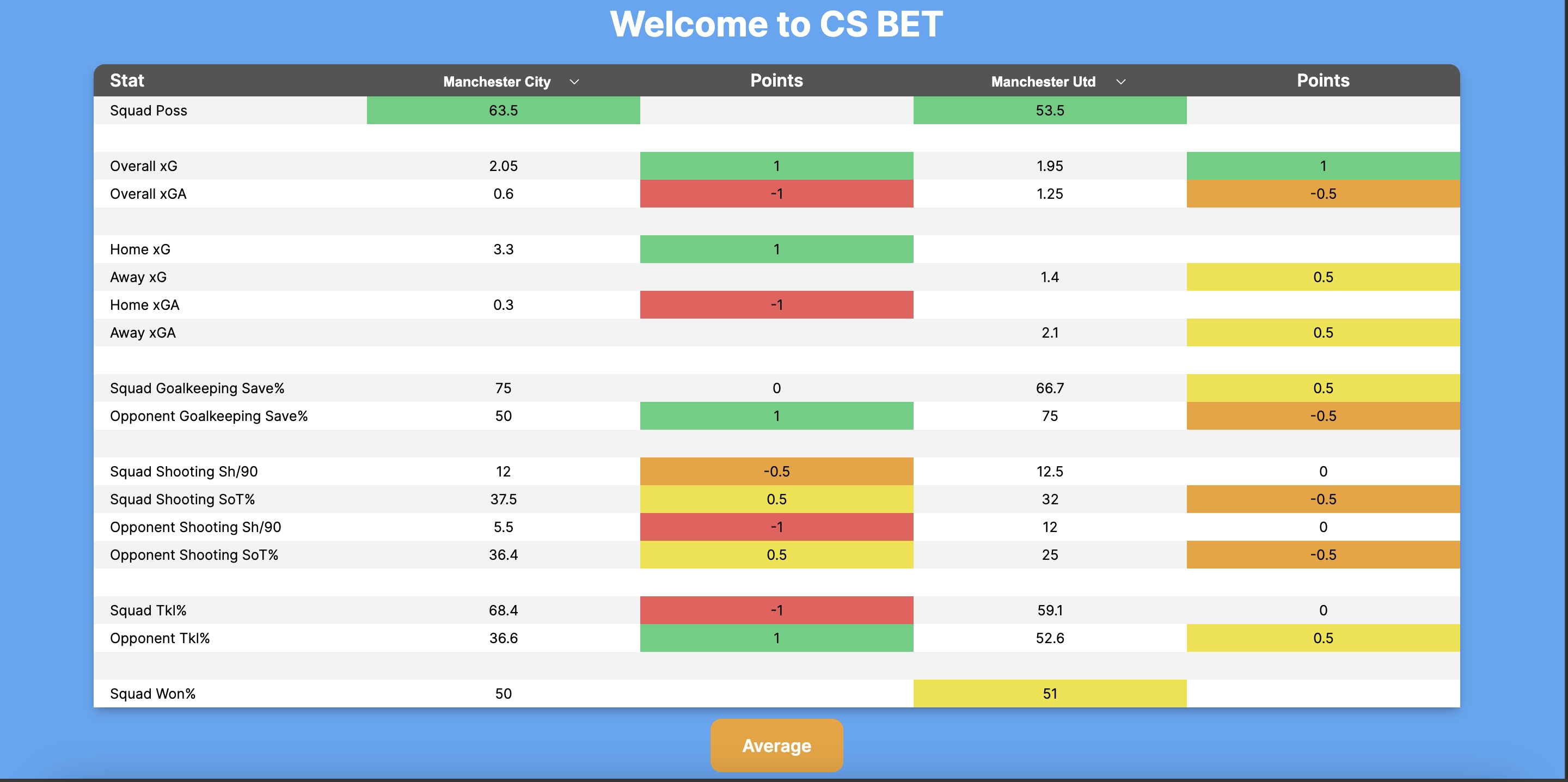 CsBet website screenshot